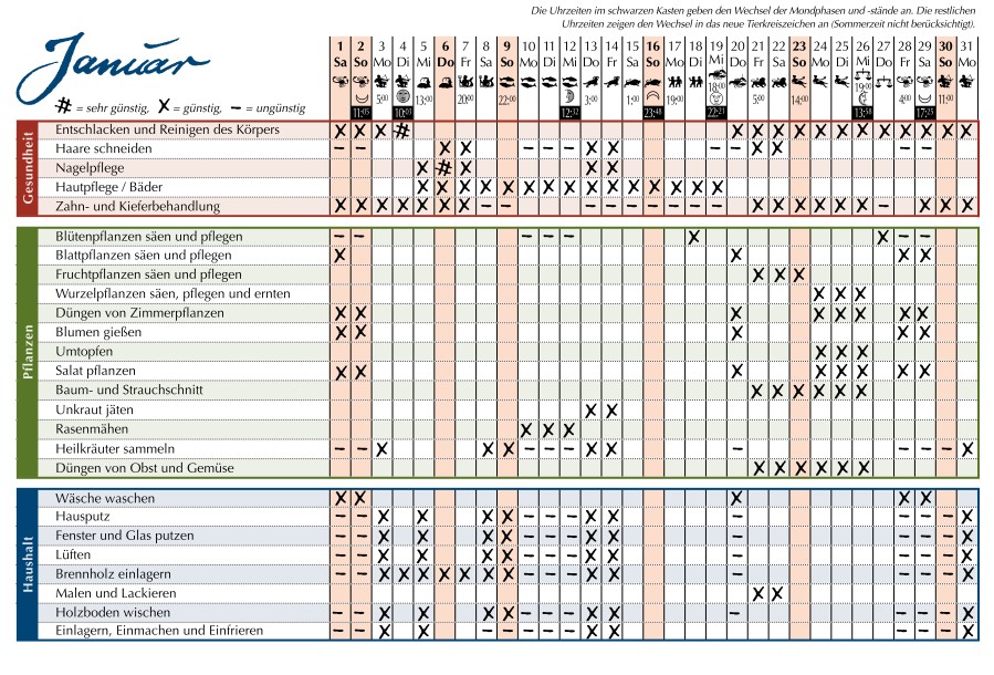 2011-01-mondkalender-beispiel  width=